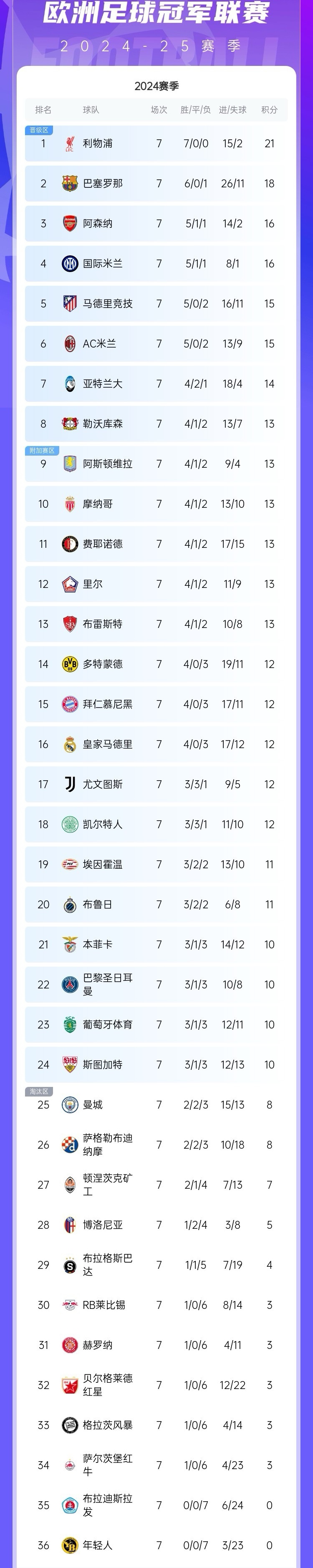 世俱杯-欧预赛目前积分榜：德国夺冠潜力大增