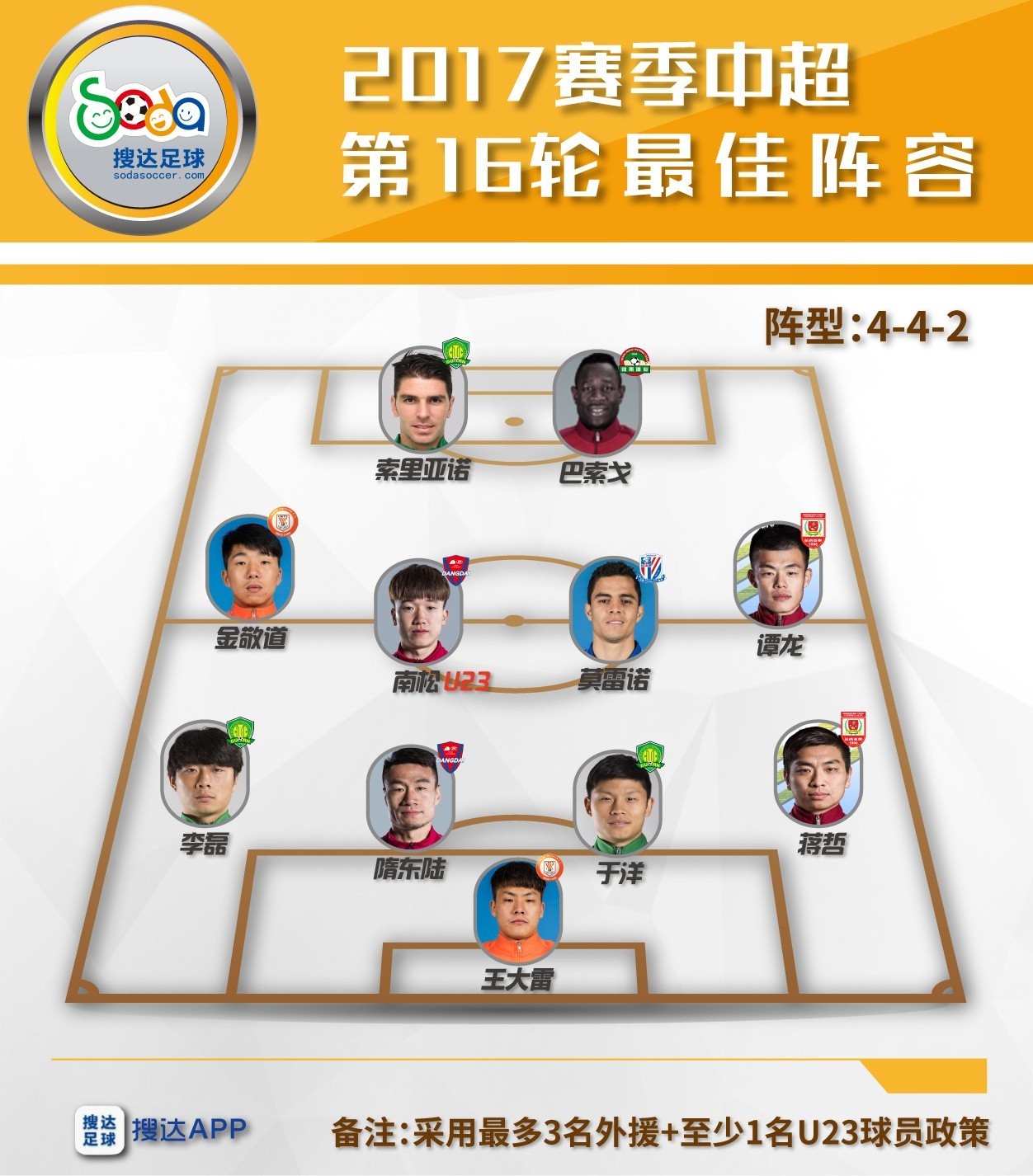 世俱杯时间-富力击败泰达，稳固前四位置