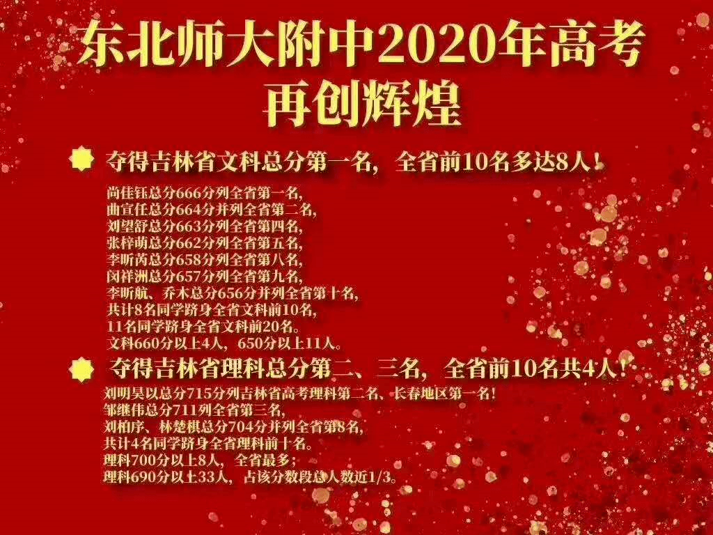 长春队挑战取得辉煌成绩