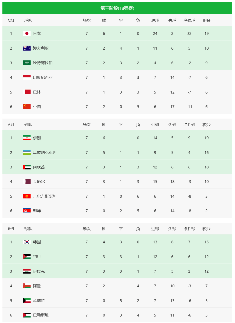 世俱杯直播-联赛积分榜再次发生变动,球队排名有望提升